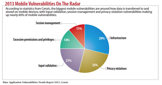 10 Web-Based Attacks Targeting Your End Users