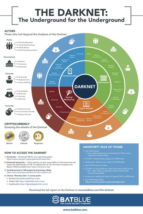 Darknet Is Full Of Criminals & Governments Giving TOR A Bad Name