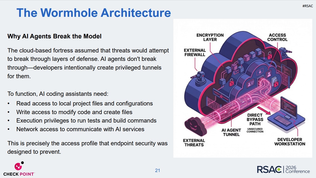 A graphic explaining how AI coding tools have created a wormhole through modern endpoint defenses. 
