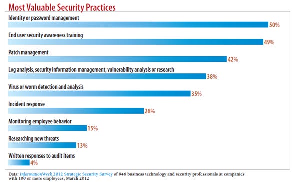 chart: what type of security breaches occured in your company in past year?