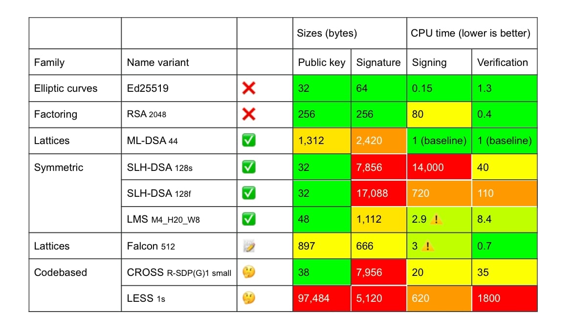 table of PQ encryption algorithms table of PQ encryption algorithms
