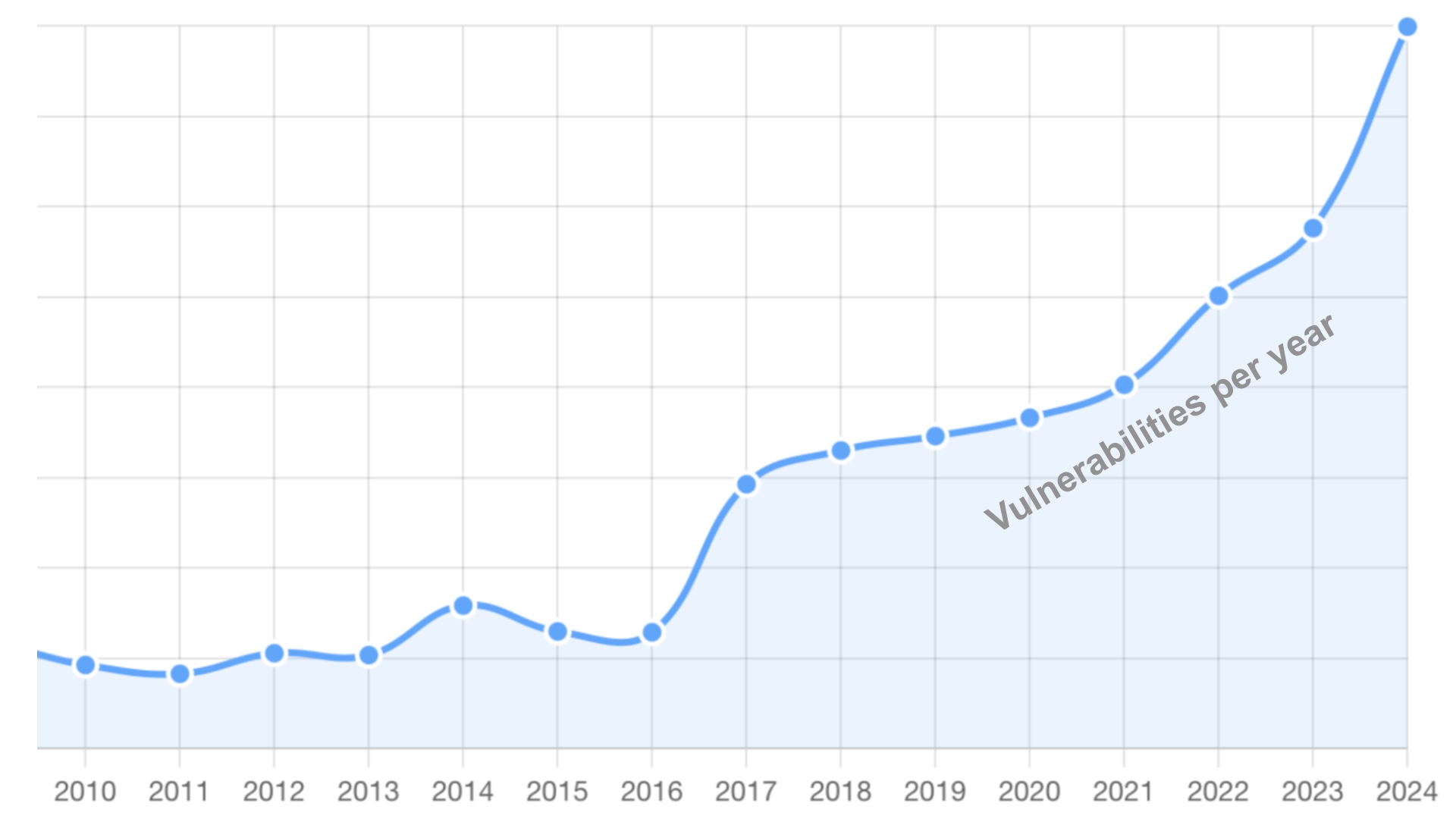Can a Global, Decentralized System Save CVE Data?
