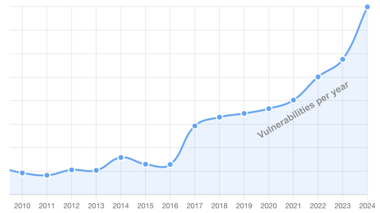 Can a Global, Decentralized System Save CVE Data?