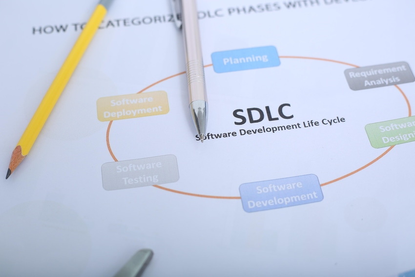 Software development lifecycle diagram on paper