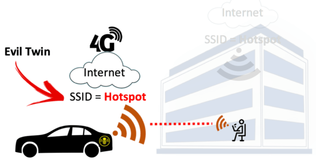 Evil Attack Understanding Evil Twin AP Attacks and How to Prevent Them