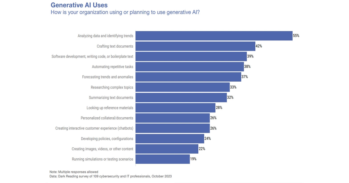 GenAI Tools Will Permeate All Areas of the Enterprise