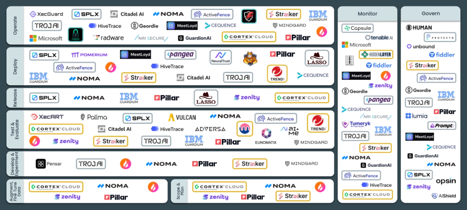OWASP GenAI Security Project Gets New Update, Tools Matrix