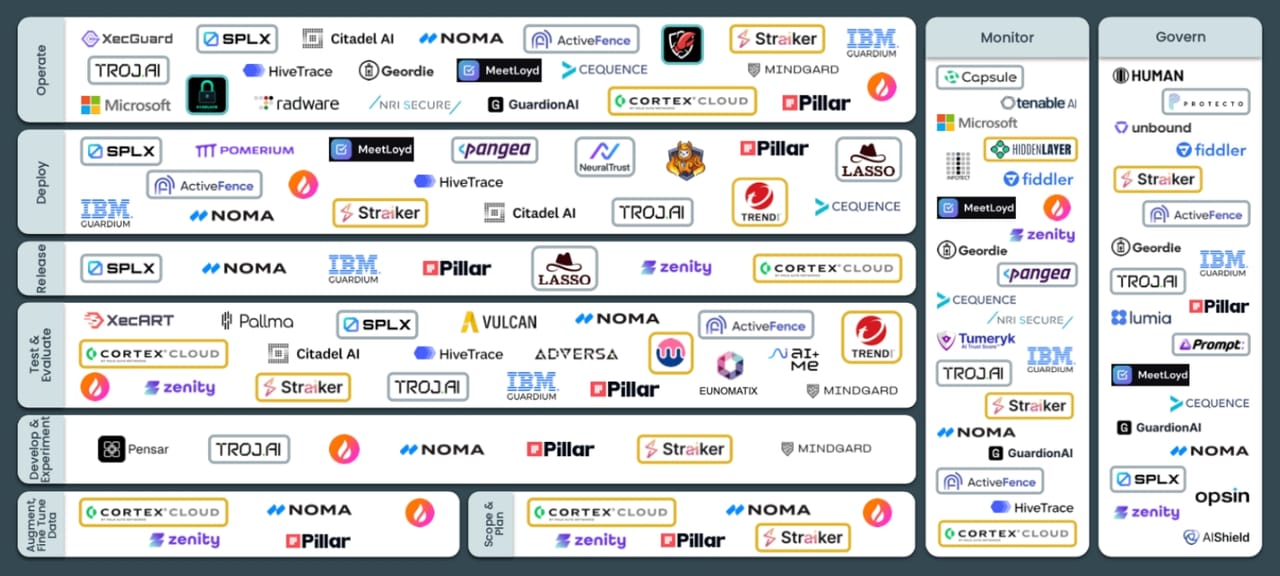 OWASP GenAI Security Project Gets New Update, Tools Matrix