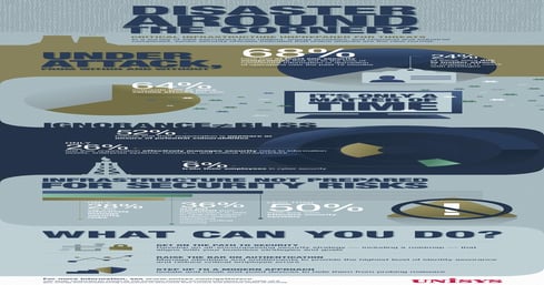 Infographic: 70 Percent of World's Critical Utilities Breached