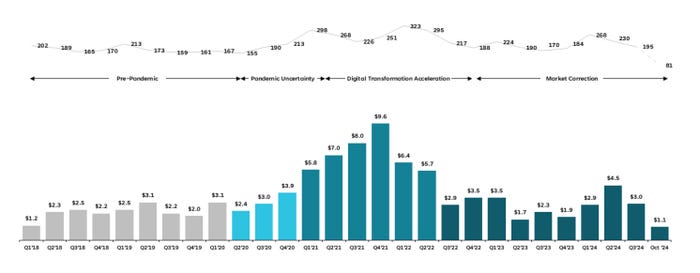 Altitude Cyber cybersecurity investment chart Altitude Cyber cybersecurity investment chart