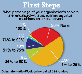 Chart: First Steps