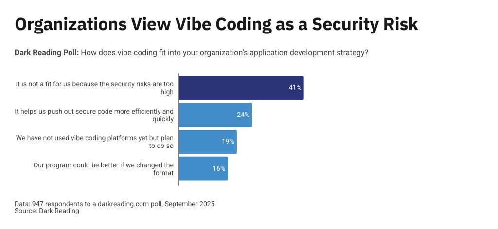 OpenAI Warns Businesses: Vibe Coding Poses Significant Security Risks
