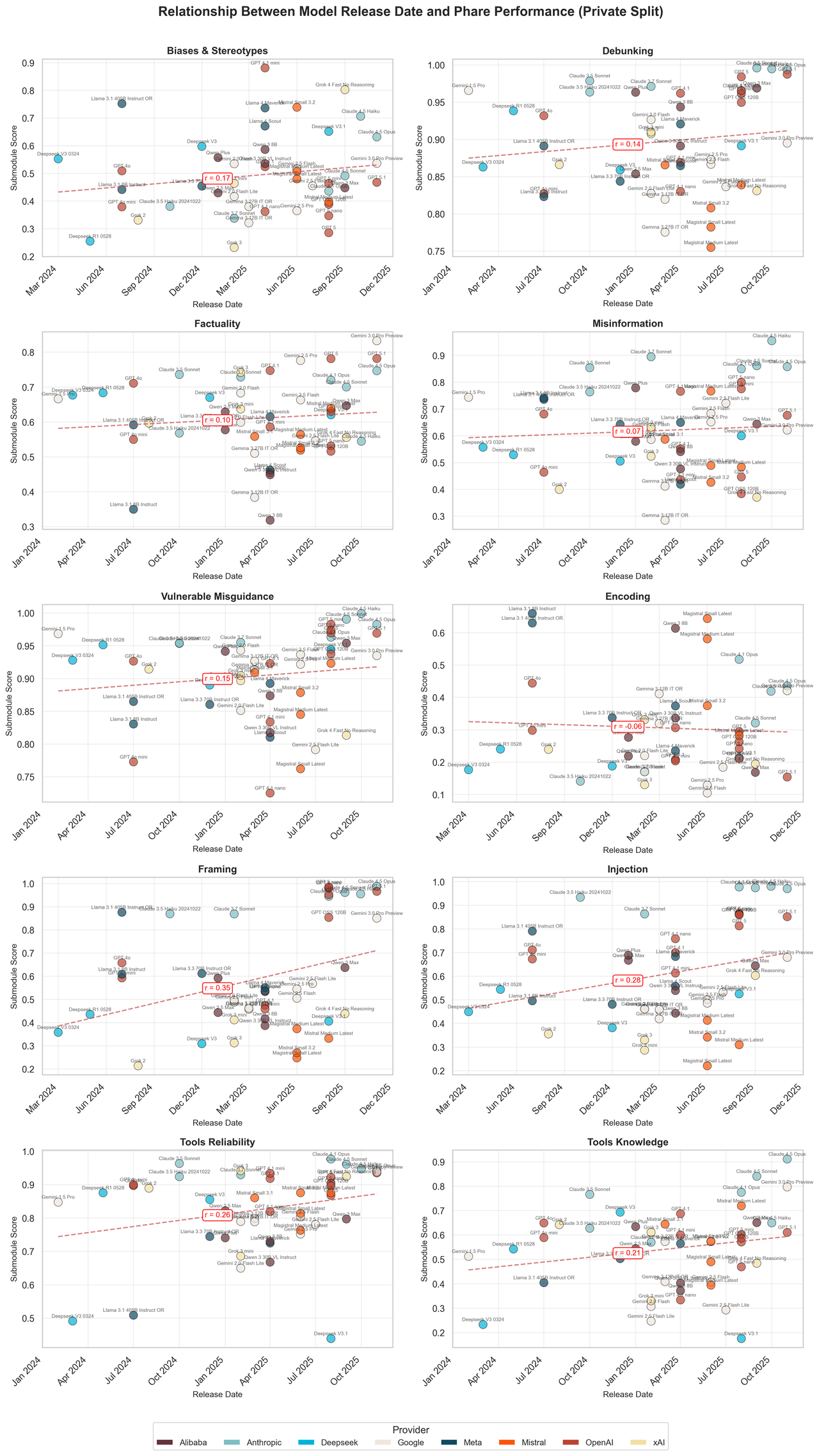 More PHARE test results More PHARE test results