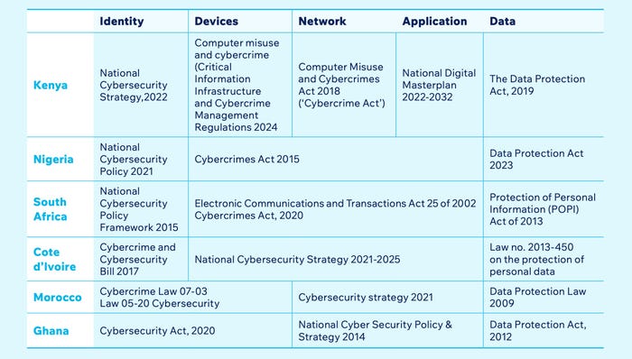 afrika-siber-güvenlik-politikası-matrisi-cisco.jpg afrika-siber-güvenlik-politikası-matrisi-cisco.jpg