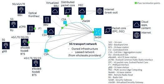 5G Network Security Needs a Comprehensive Approach in 2019