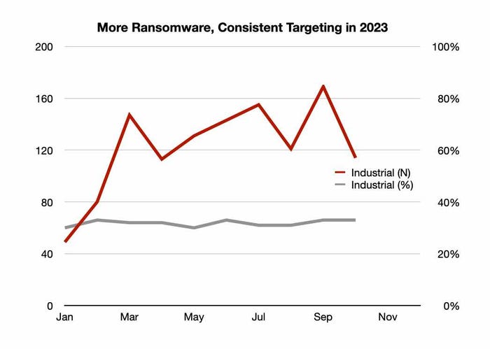 ncc-group-industrial-ransomware-2023.jpg ncc-group-industrial-ransomware-2023.jpg