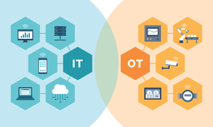 Illustrated images with different device screens and letters "OT" and "IT"
