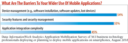 What are the barriers to your wider use of mobile applications?