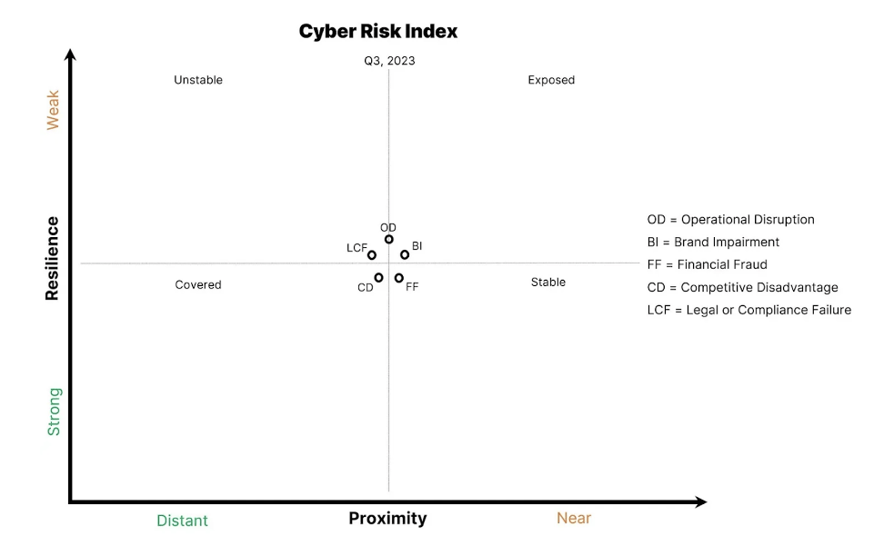 How CISOs Can Effectively Communicate Cyber-Risk