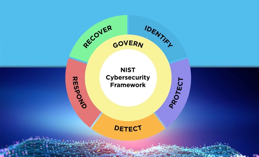 NIST Cybersecurity Framework 2.0 chart circle