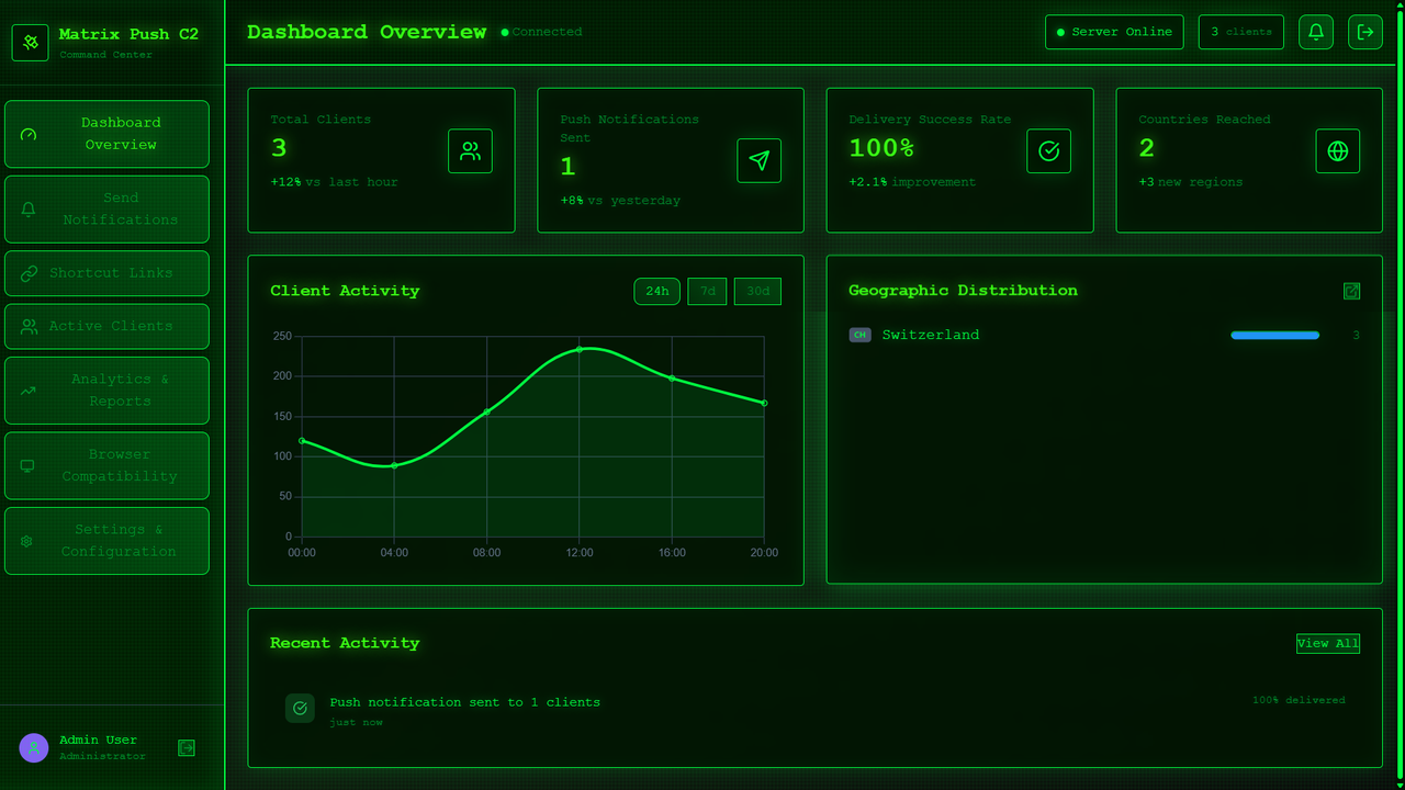 'Matrix Push' C2 Tool Hijacks Browser Notifications