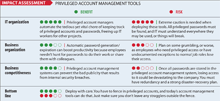 Impact Assessment: Privelaged Account Management Tools