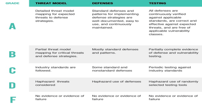 It's High Time for a Security Scoring System for Applications and Open ...