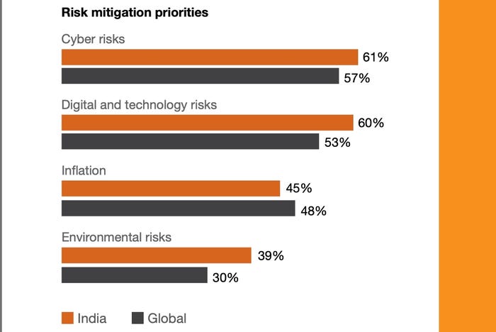 Prioridades de PwC para empresas en India Prioridades de PwC para empresas en India