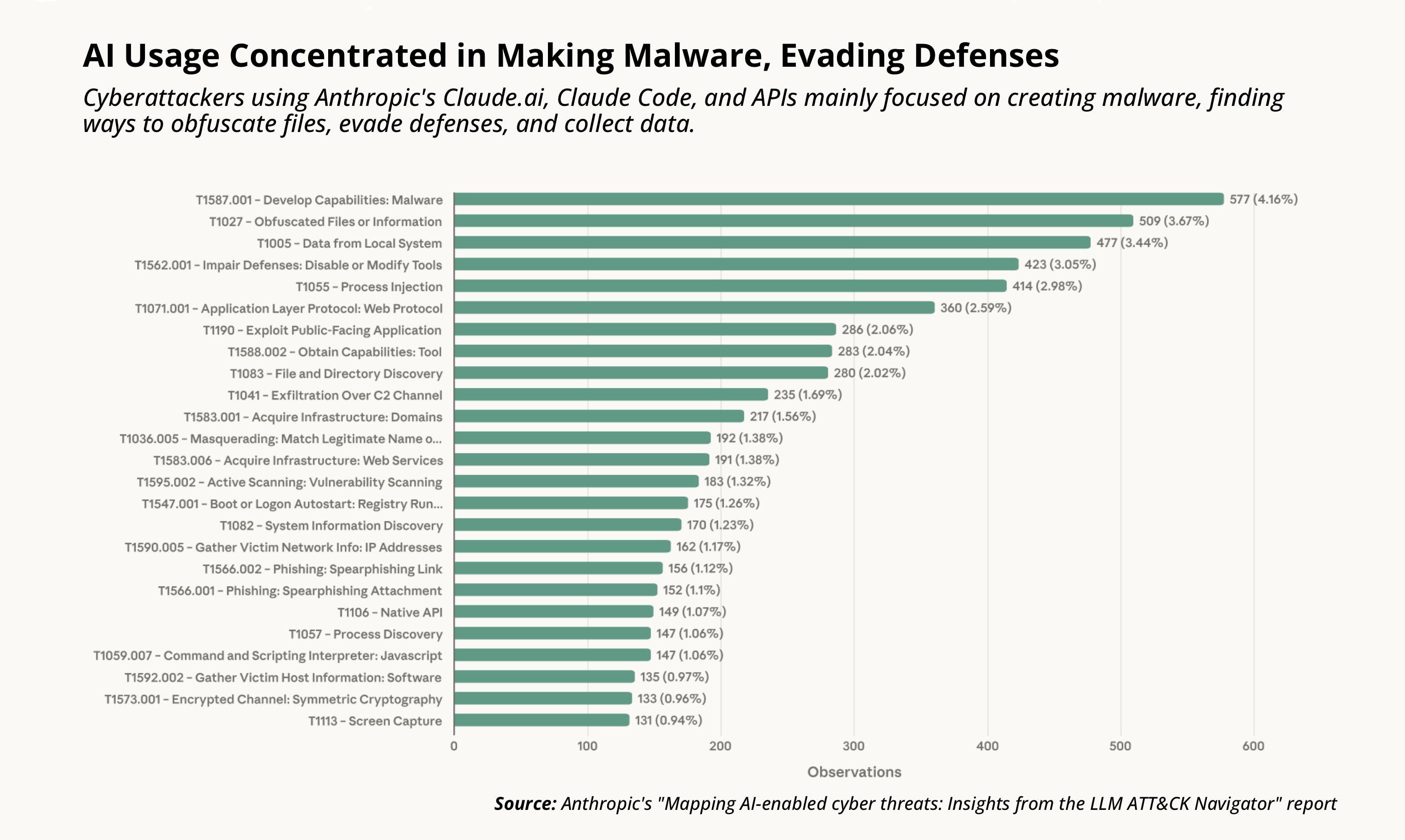 cyberattacker-TTPs-using-AI-models-Anthropic.jpg