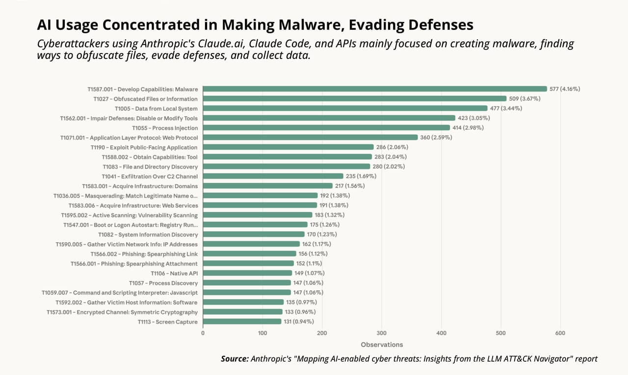 cyberattacker-TTPs-using-AI-models-Anthropic.jpg cyberattacker-TTPs-using-AI-models-Anthropic.jpg