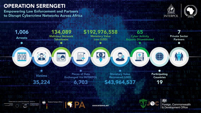Infographic for Operation Serengeti Infographic for Operation Serengeti