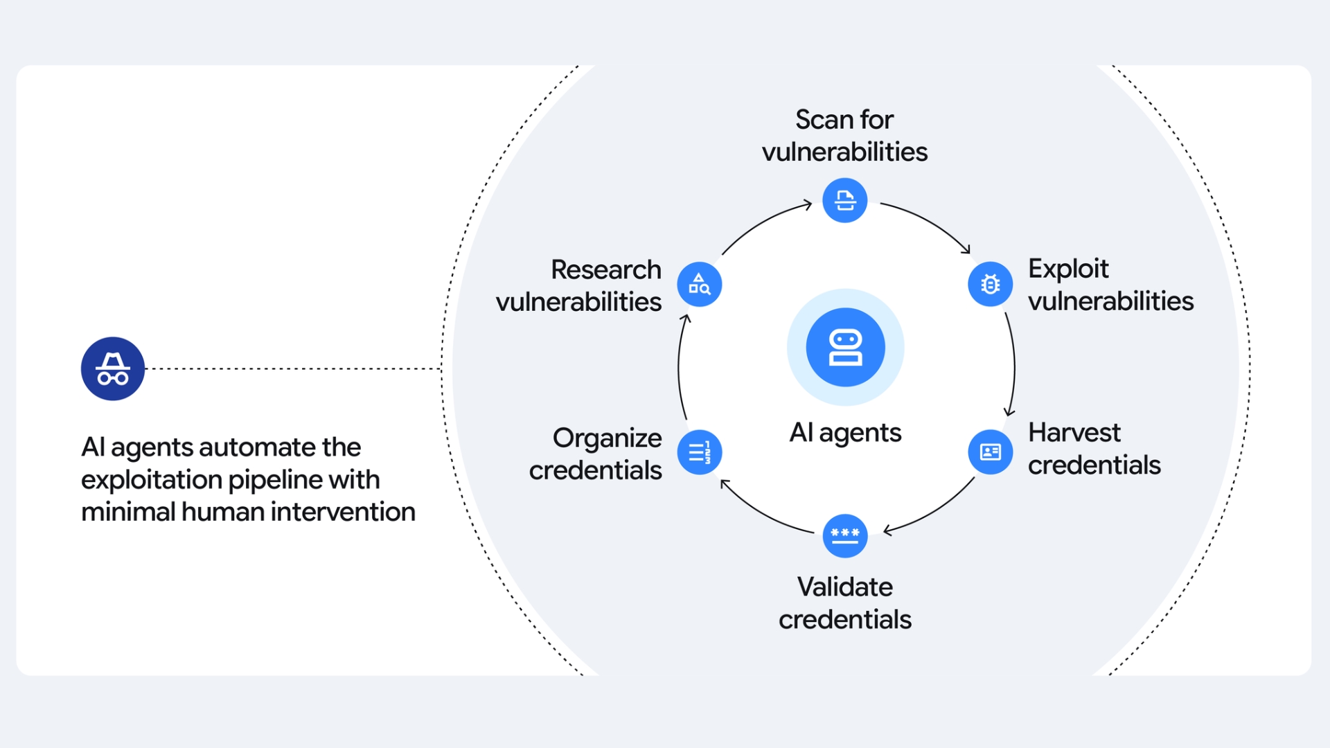 Papercut AI Swarm Attack Heralds Changes for Cyber Kill Chain
