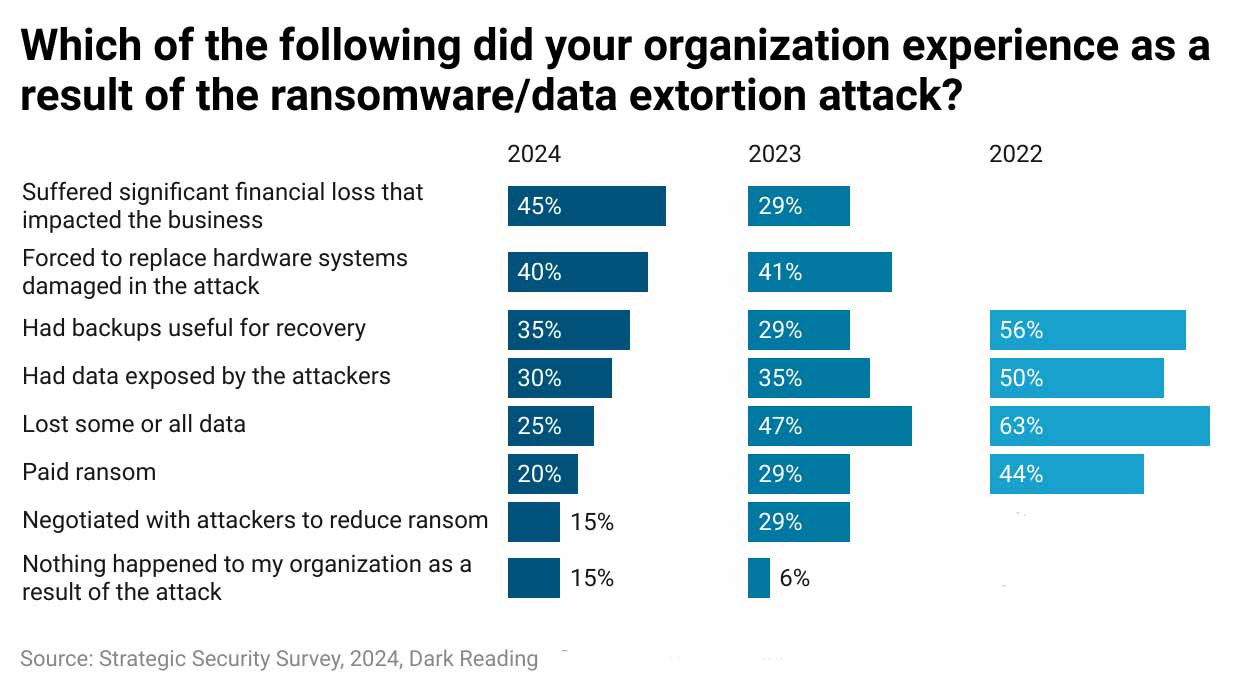 threat-monitor-strategic-security-2024-ransomware.jpg