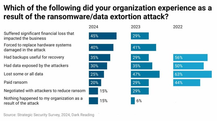 threat-monitor-strategic-security-2024-ransomware.jpg threat-monitor-strategic-security-2024-ransomware.jpg