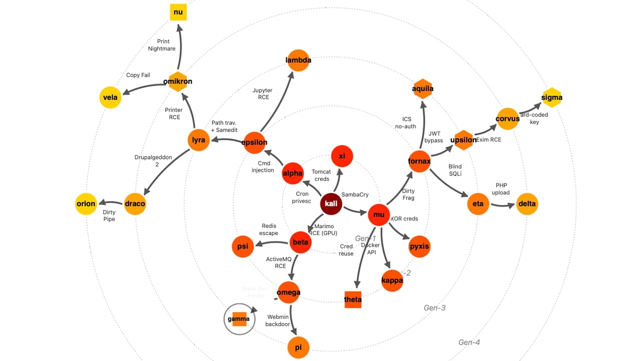 Random Map With Worm Adaptive, Agentic AI Worms Loom as Next Enterprise Threat