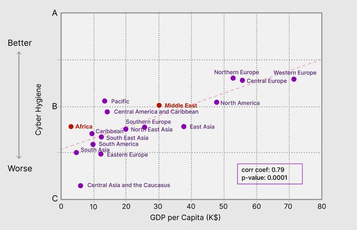 Kişi başına düşen GSYİH'ye karşı siber dirençliliğin dağılım grafiği