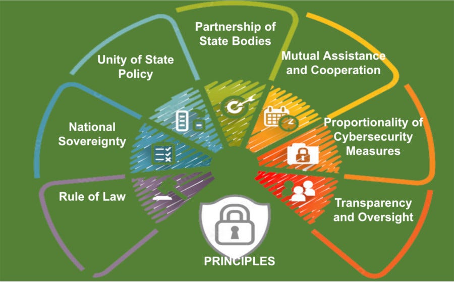 Ukrayna'nın Ulusal Siber Güvenlik İlkeleri