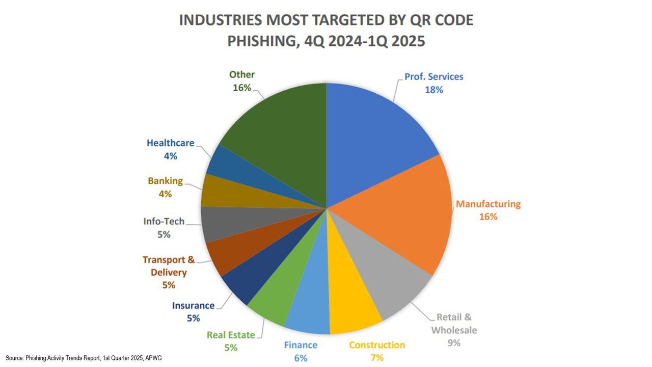 Criminals Sending QR Codes in Phishing, Malware Campaigns