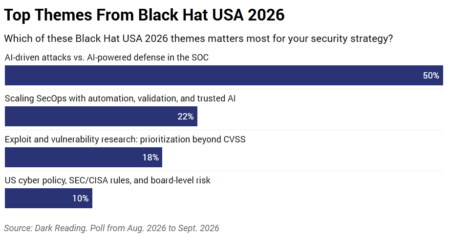 poll-2026-blackhatthemes.png