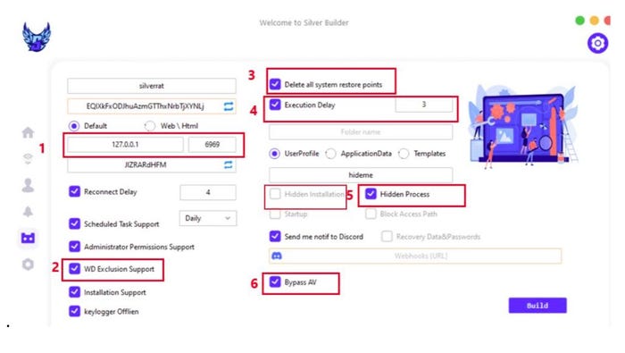 cyfirma silverRAT dashboard analysis