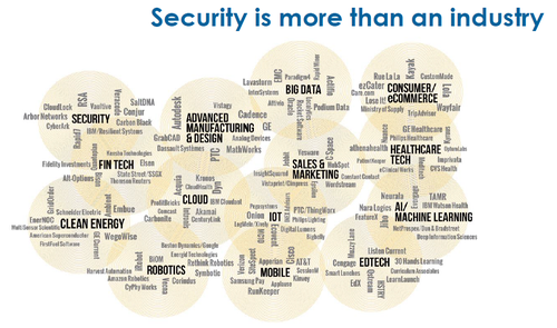 Image source: MassTLC 2016 State of the Technology Economy Report