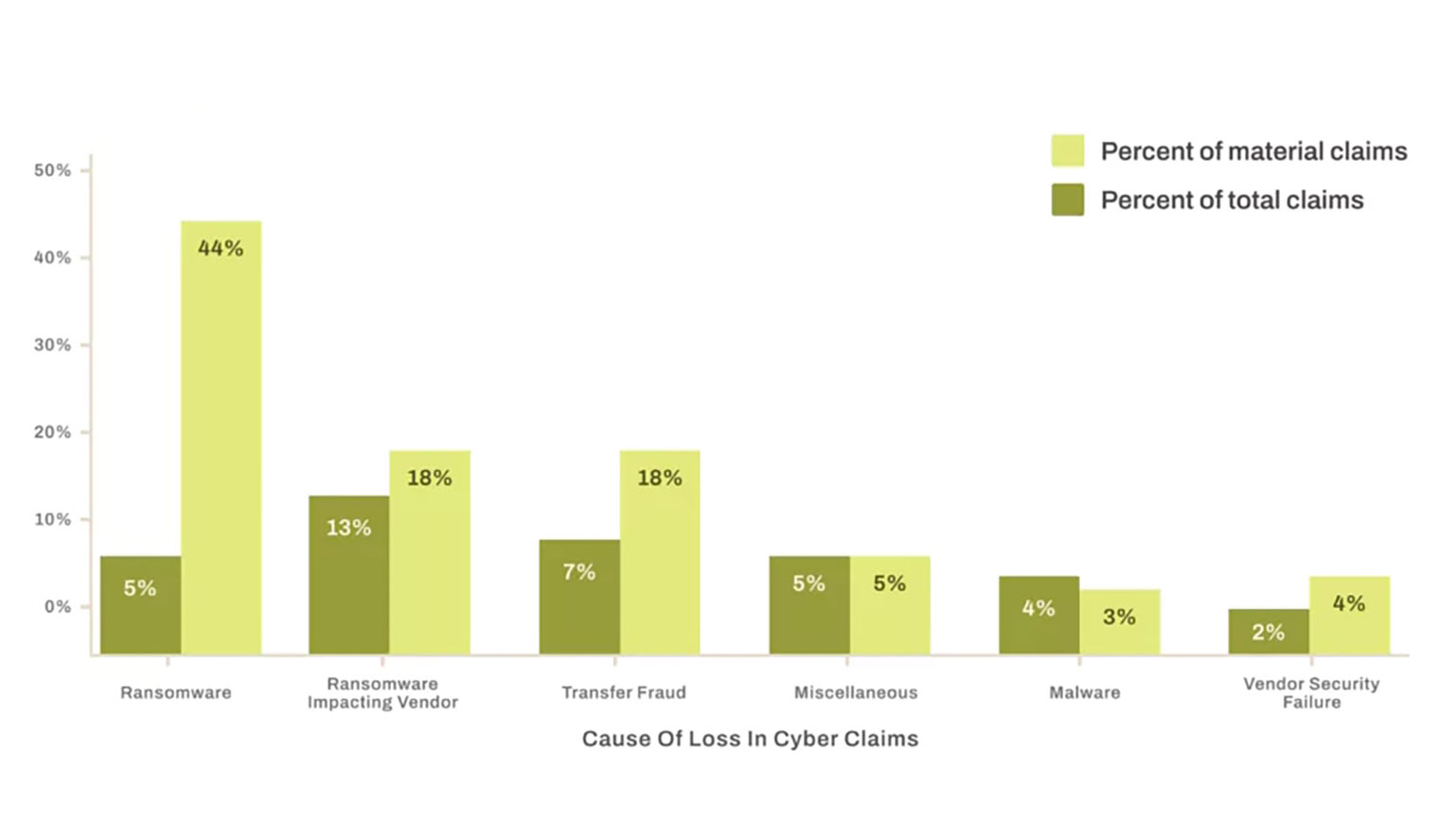 Third-Party Risk Top Cybersecurity Claims