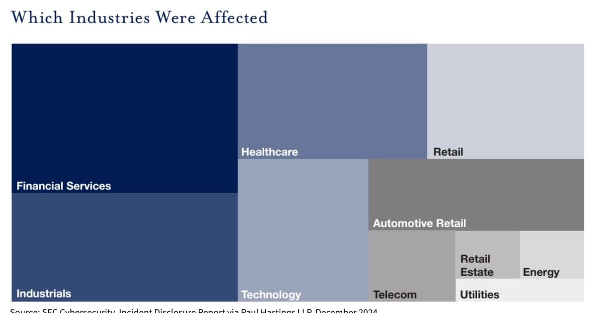 SEC Disclosures Increase, Yet Lack Sufficient Detail SEC Disclosures Increase, Yet Lack Sufficient Detail
