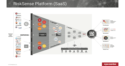 Riskvision Gui RiskSense Platform Demonstration
