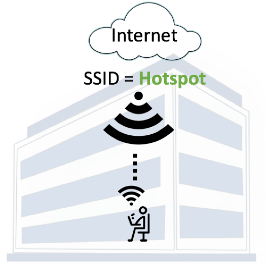 Ssid Attack Examples Understanding Evil Twin AP Attacks and How to Prevent Them