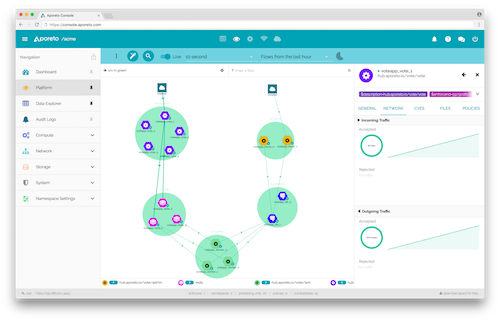 A screen shot of the Aporeto management console