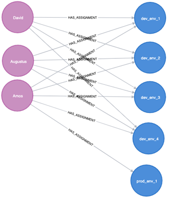 Dna Computing Graph Connect the Dots with Genetic Algorithms on CNAPP