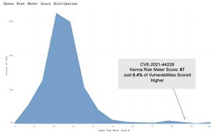 Distribution of all CVEs and how they are distributed across Kenna risk scores.