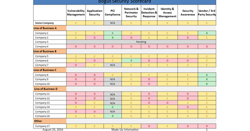 How ‘Security Scorecards’ Advance Security, Reduce Risk