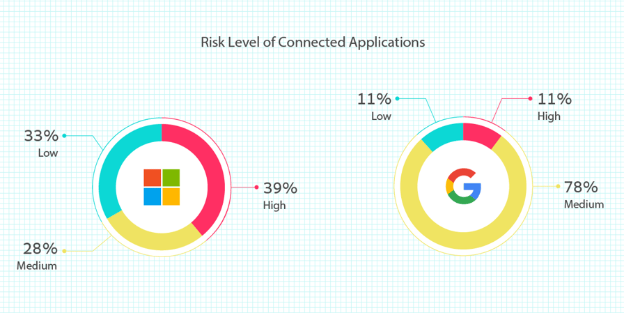 Hughes Risk Apps New Report: Inside the High Risk of Third-Party SaaS Apps